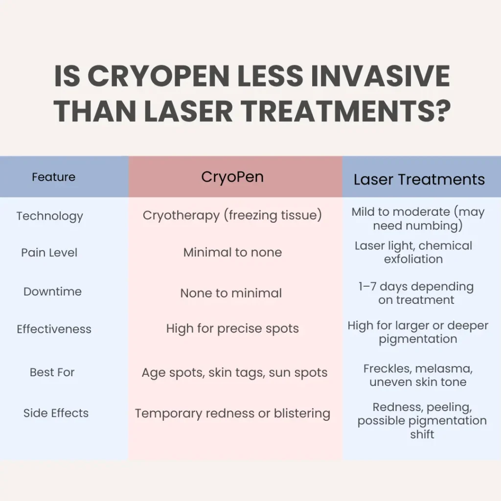 How Does CryoPen Worksop Compare to Other Pigmentation Treatments? Worksop